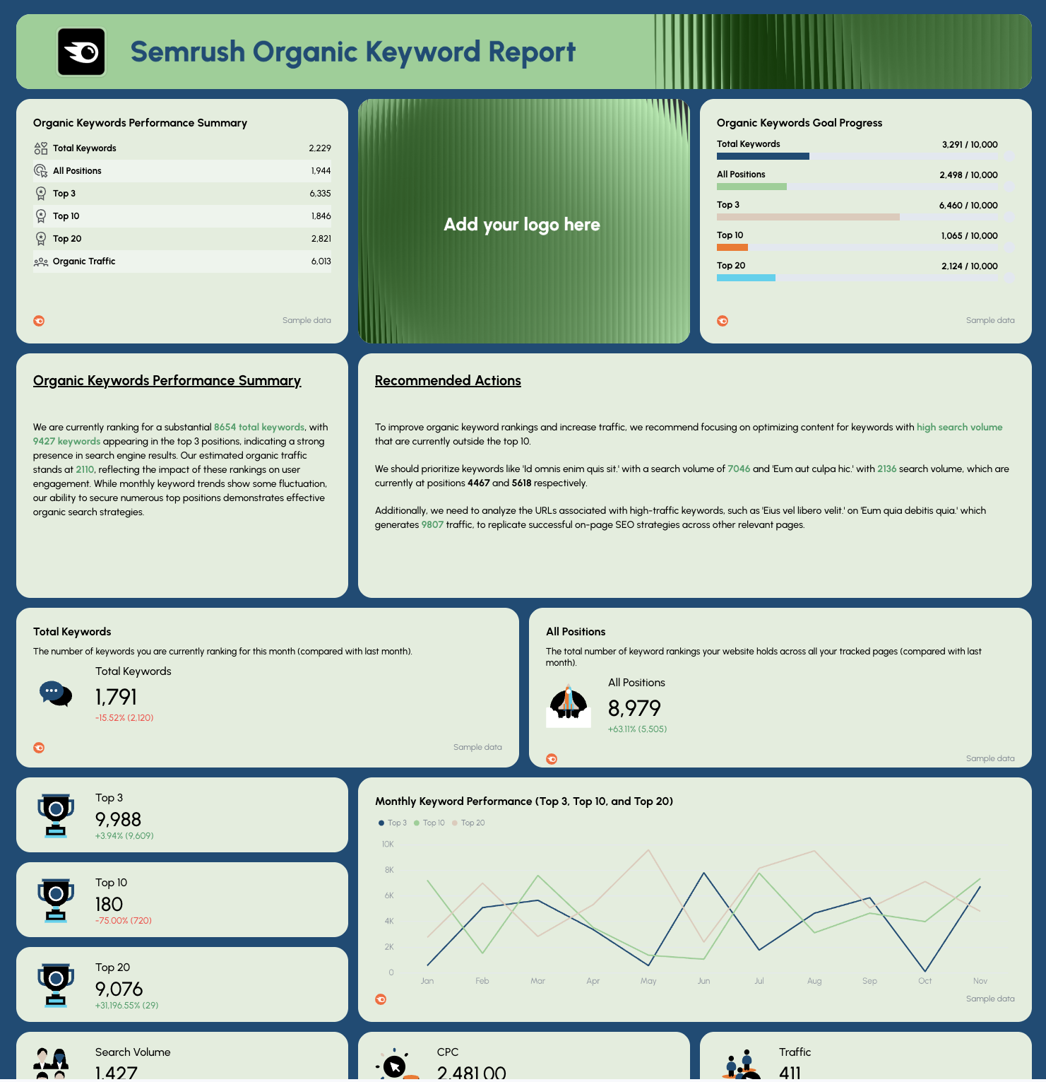 Ranking Report - Organic Keywords - A report showing Semrush organic keyword performance.