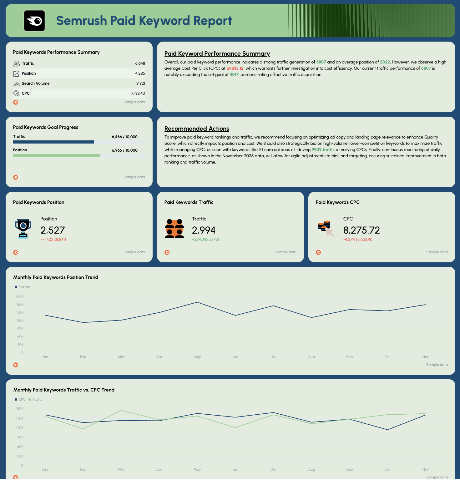 Ranking Report Template Paid Keywords - Report with performance summary, goals, trends, charts.