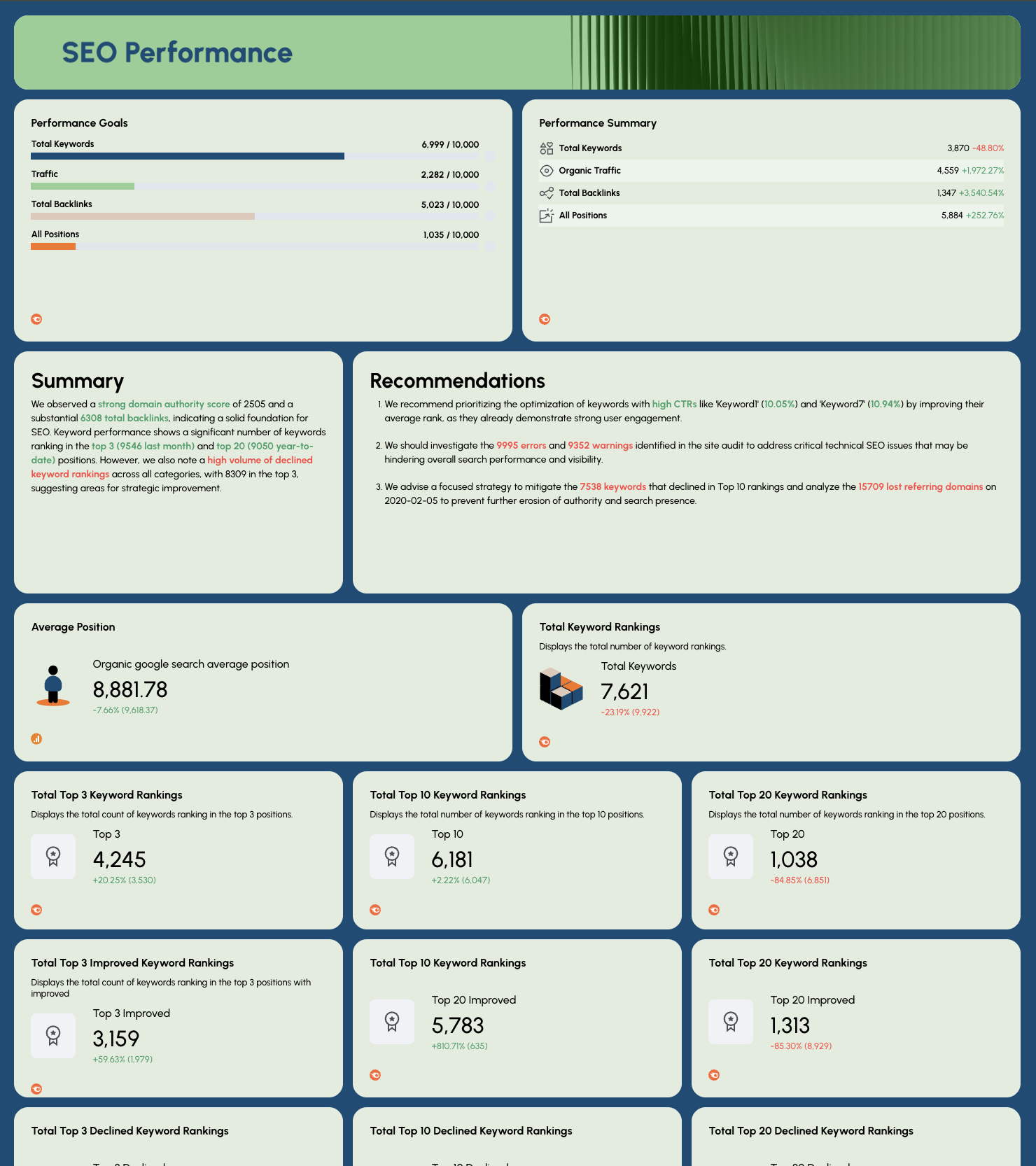 Real Estate Marketing Report Sample - SEO - An SEO performance report showing keyword data and recommendations.