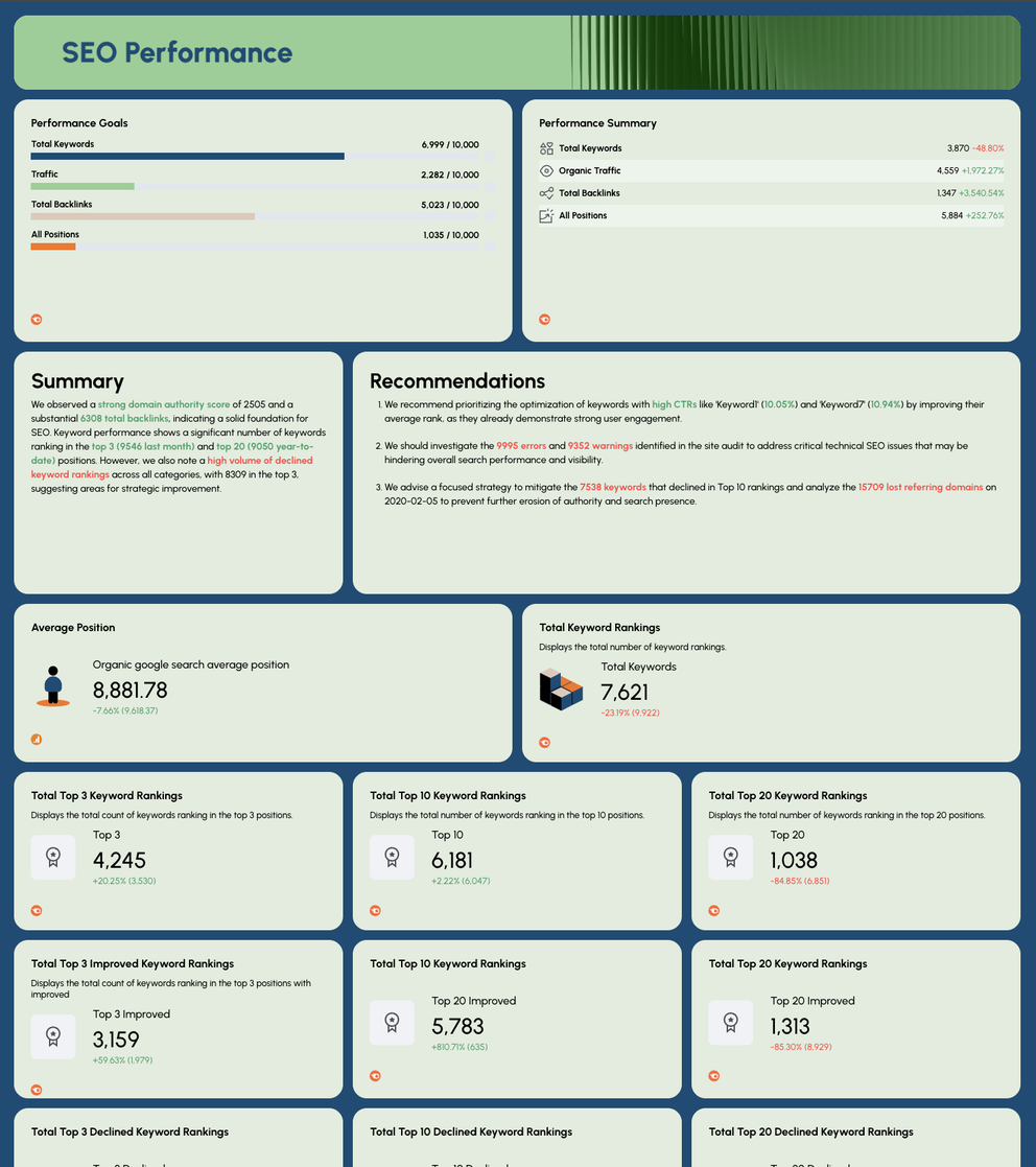 Free Real Estate Marketing Report Sample Ready in Seconds Whatagraph