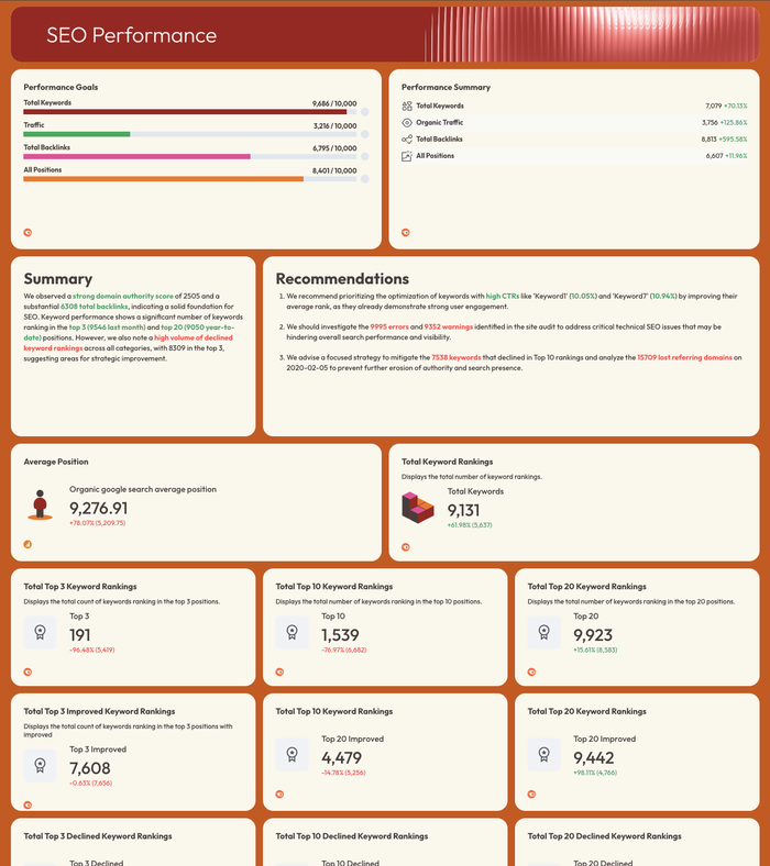 Free Real Estate Marketing Report Template Ready in Seconds Whatagraph