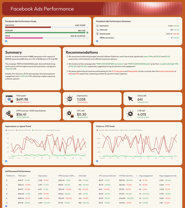 Free Real Estate Marketing Report Template Ready in Seconds Whatagraph