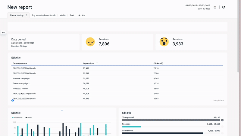 Report Customization With Ai On Whatagraph - Analytics dashboard showing campaign data with metrics and visualizations.