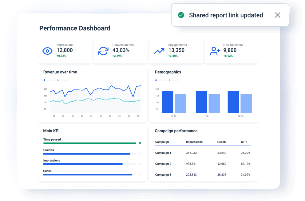 Use live dashboards and never worry about report delivery and reviews