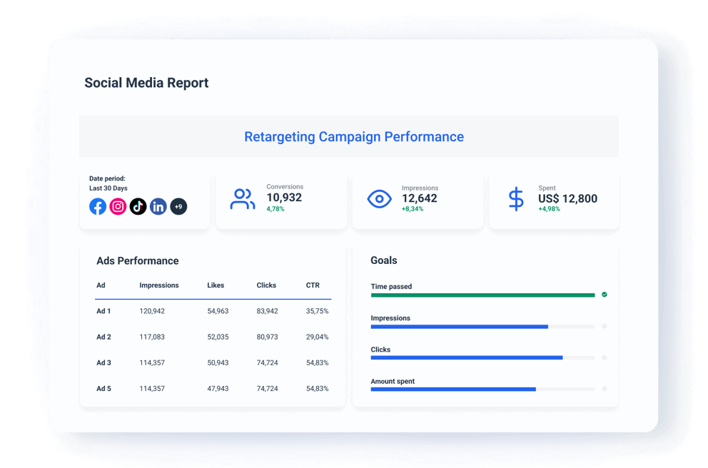 Social Media Reporting Tool - Report only the important metrics