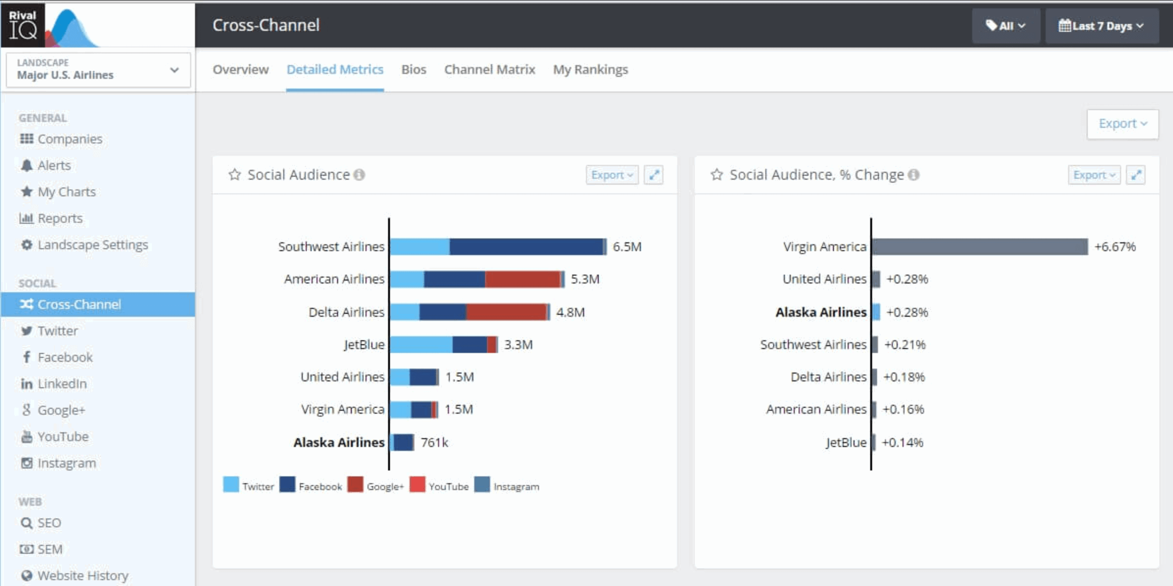 Social Media Analytic Tools - Rival IQ