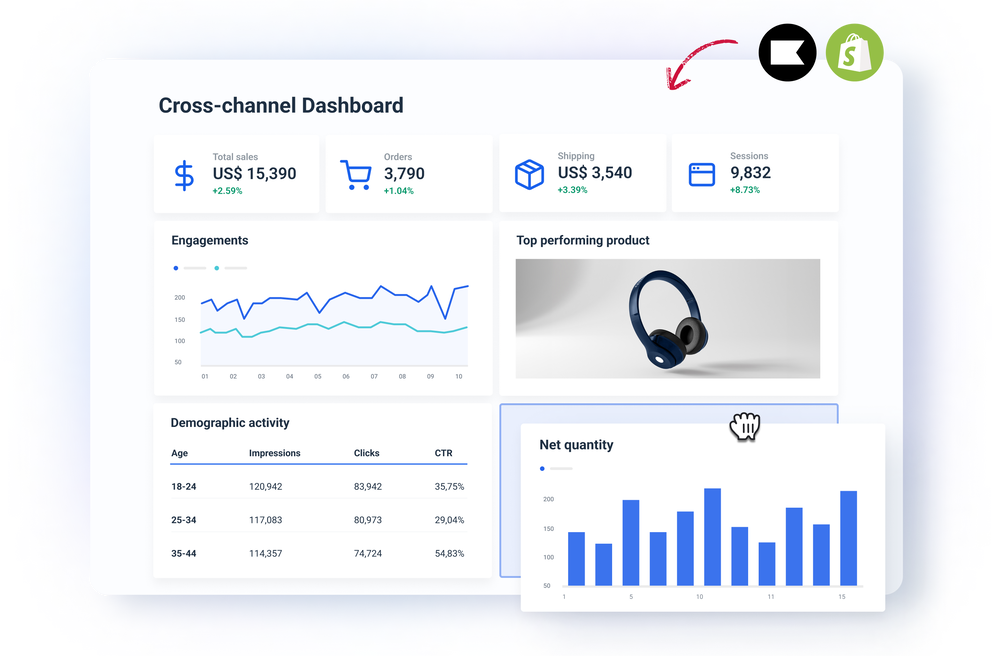 Robust Klaviyo dashboard with cross-channel capability