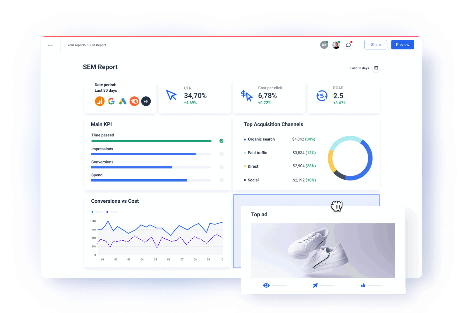 SEM Reporting Tool for Marketers Whatagraph
