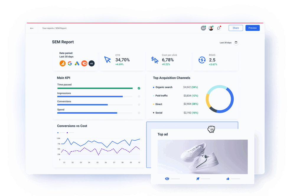 SEM Reporting Tool for Marketers