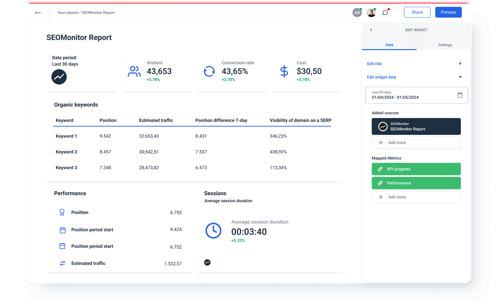 SEOMonitor Report