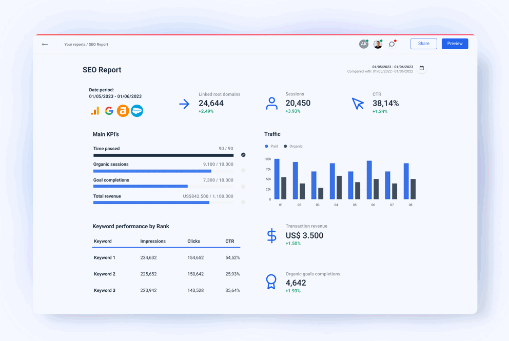 Discover Our SEO Report Template for Tracking Whatagraph