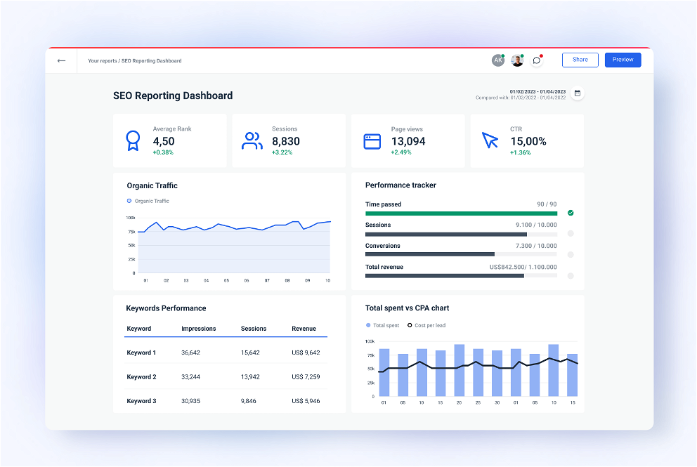Whatagraph - SEO Reporting Dashboards for Agencies and Marketers To Monitor Client KPIs