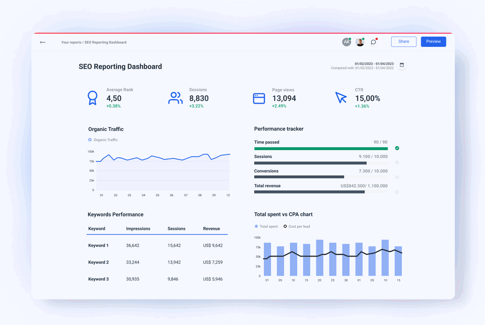 Whatagraph - SEO Reporting Dashboards for Agencies and Marketers To Monitor Client KPIs