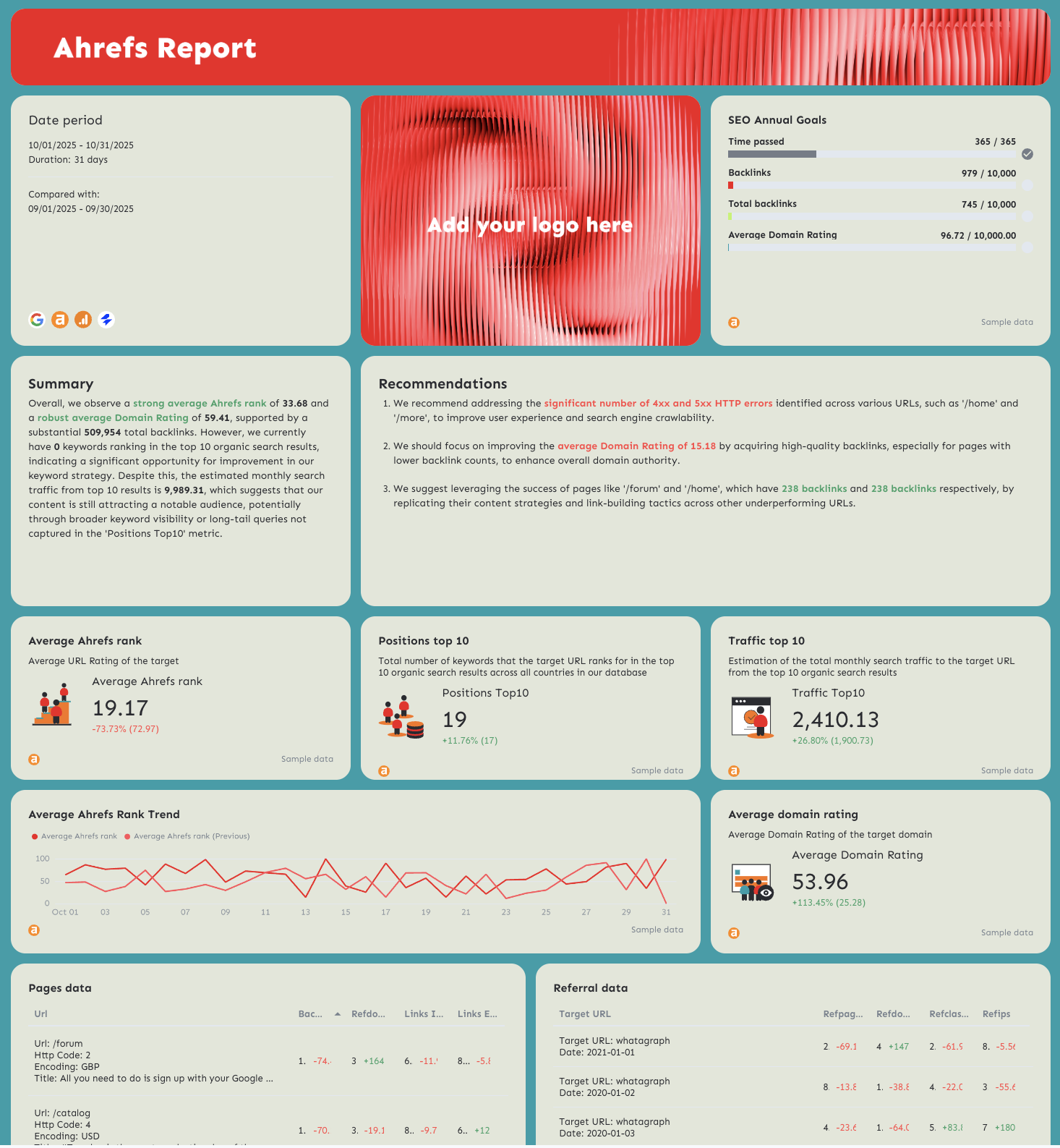 Ahrefs - An Ahrefs SEO audit report with graphs, data, and recommendations.