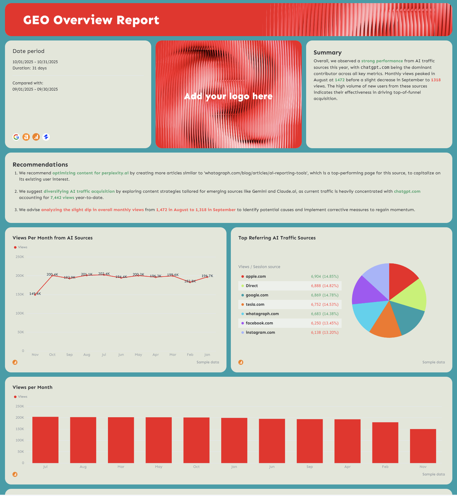GEO - A one page report with charts, date, and logo placeholder.