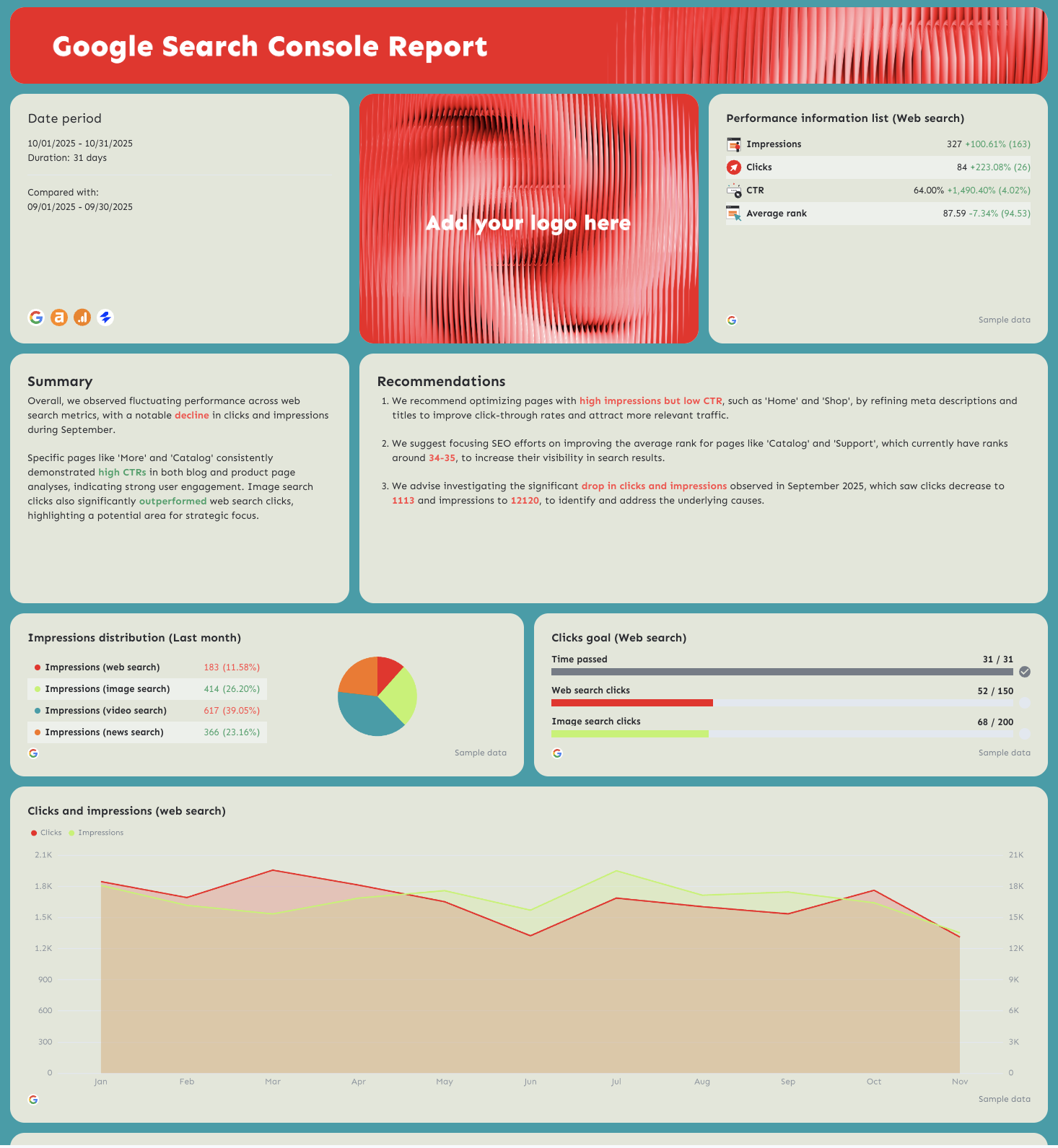 SEO Audit Report - A Google Search Console report showing web search metrics.