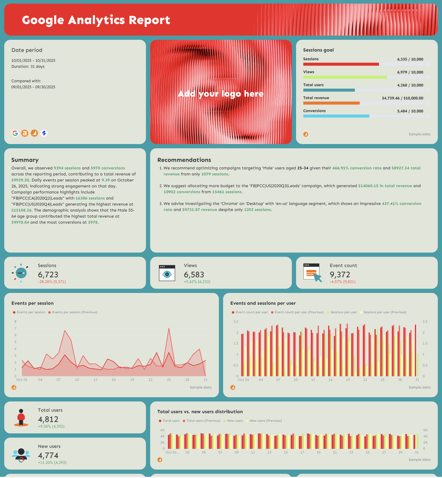 Google Analytics - A Google Analytics report displaying performance metrics, charts, and graphs.