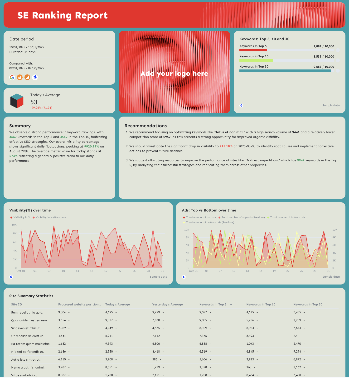 SEO Audit Report Template - Dashboard with charts, stats, and recommendations.
