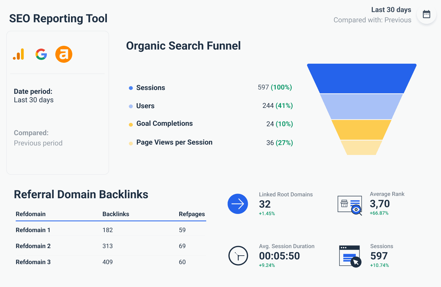 6 Popular Marketing Report Examples + Templates | Whatagraph