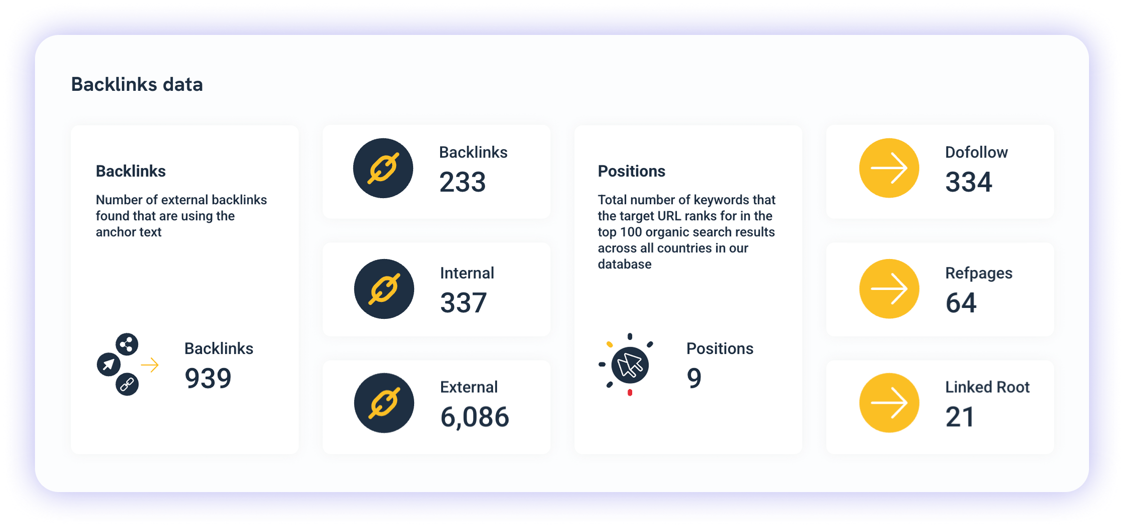 SEO Report Backlinks Data - Dashboard displaying backlinks data with different metrics.
