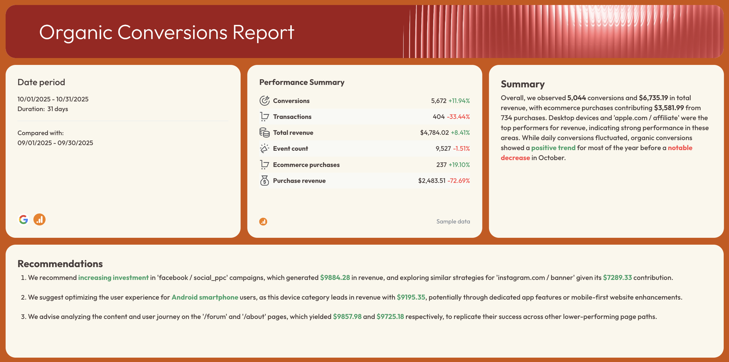 Organic Conversions - Report layout with performance summary, recommendations, and date period.