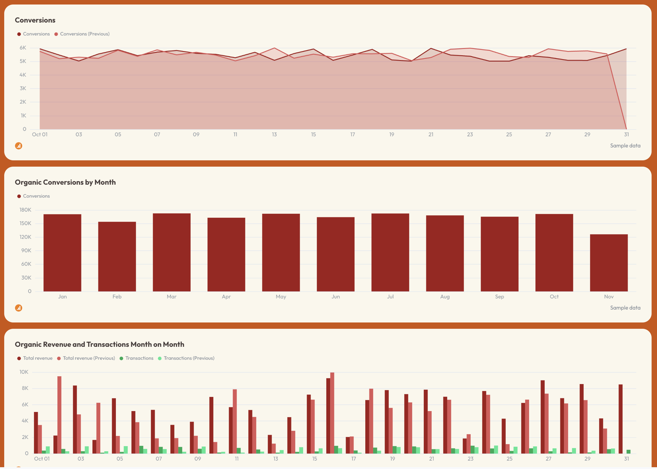 Organic Conversions - A SEO report template showing conversion graphs.
