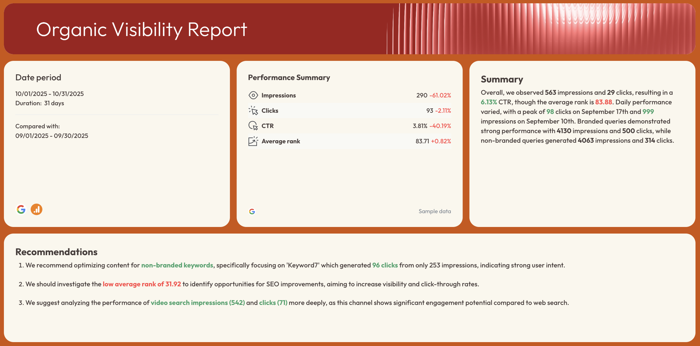 Organic Visibility - Report showing metrics like impressions, clicks, CTR, and recommendations.