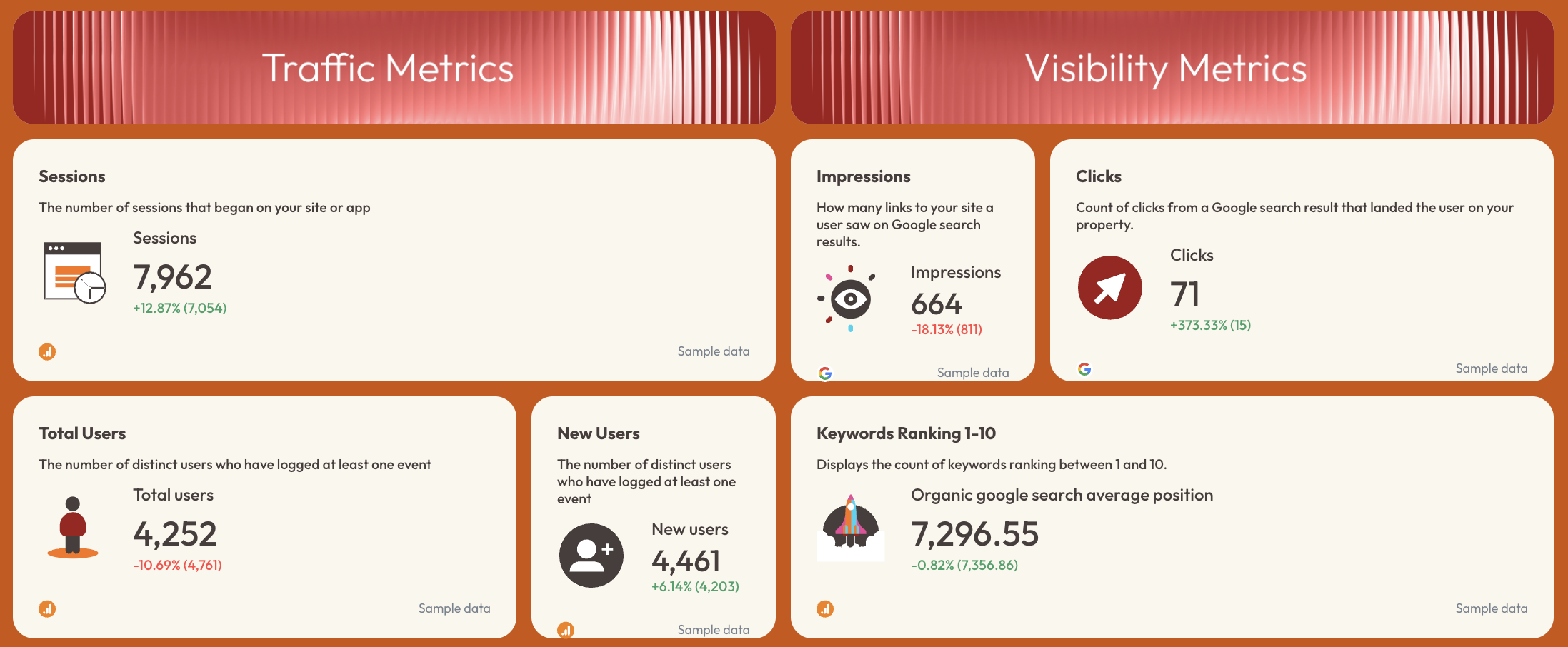SEO Report Template - Performance summary with metrics for traffic and visibility.