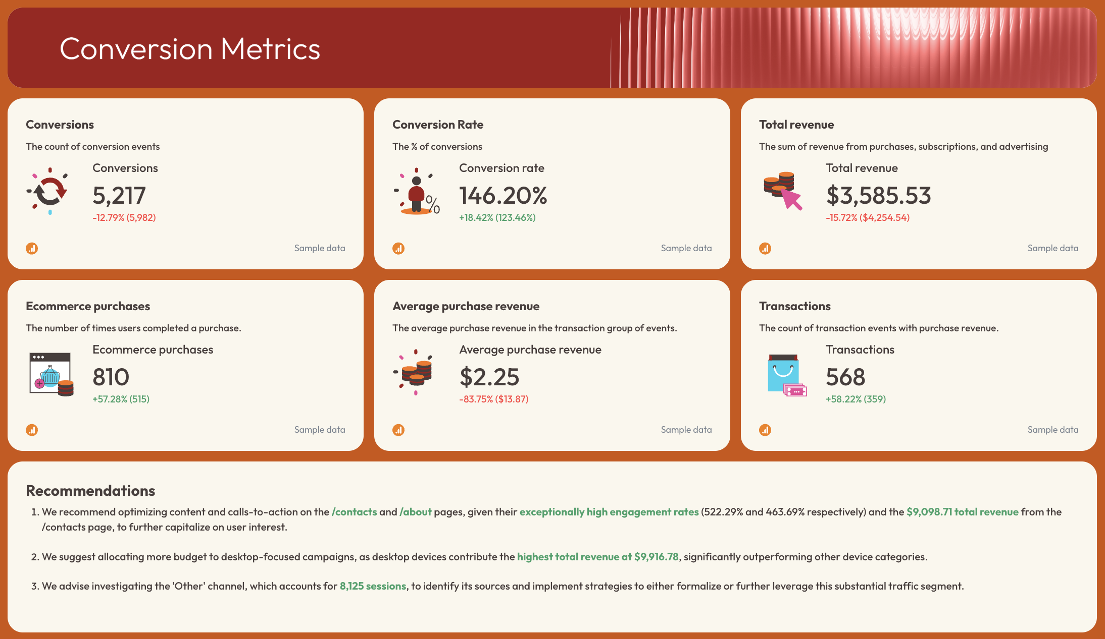 SEO Report Template - Dashboard with conversion metrics, including rate, revenue, and transactions.