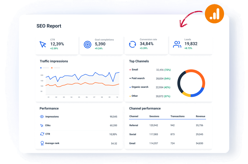 SEO Reporting Tool - A dashboard with graphs, numbers, and performance metrics.