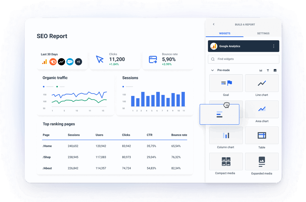 SEO Reporting Tool - Interface showing key metrics like clicks and bounce rate