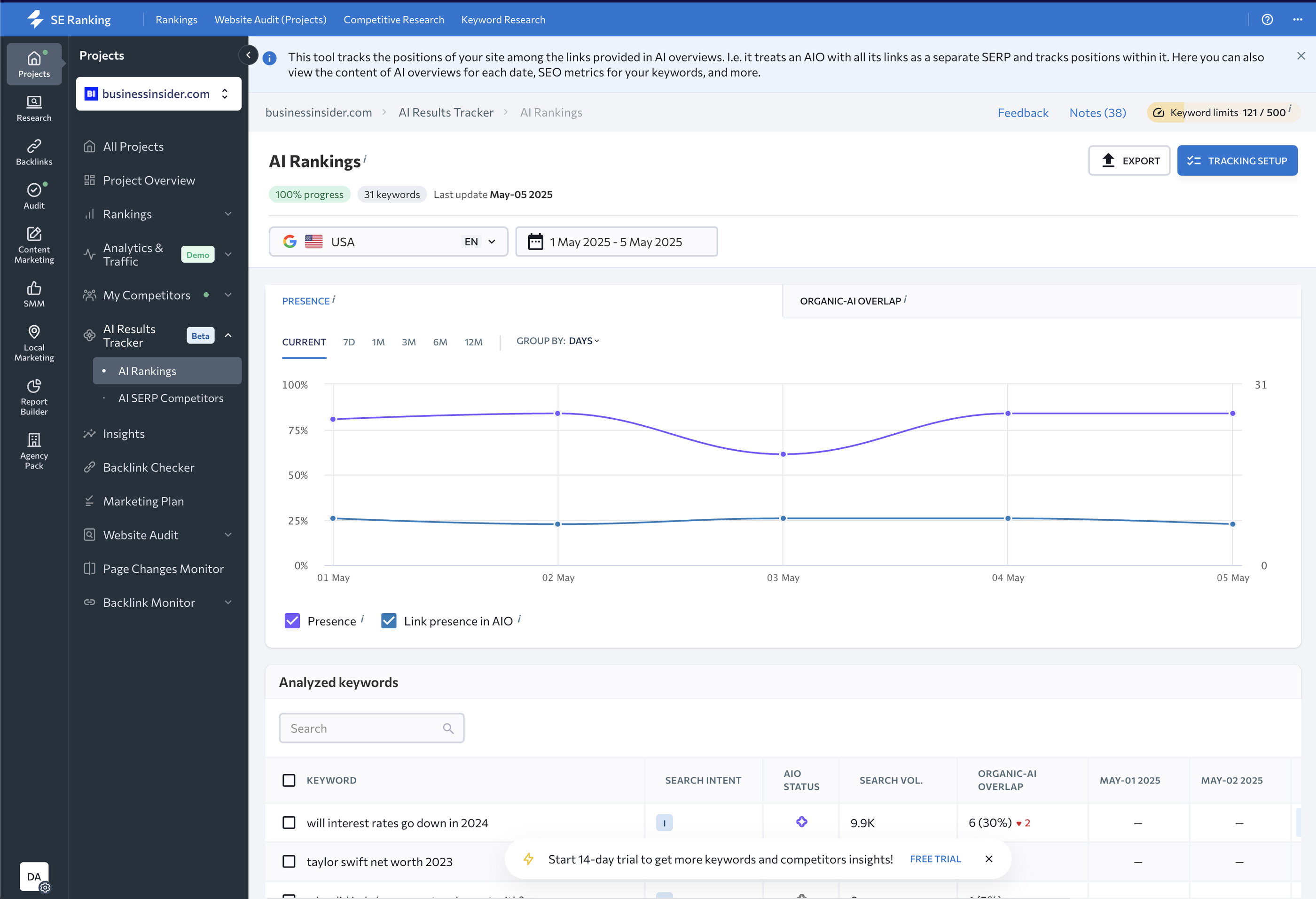 AI SEO Tools - SE Ranking AI Overview Tracker