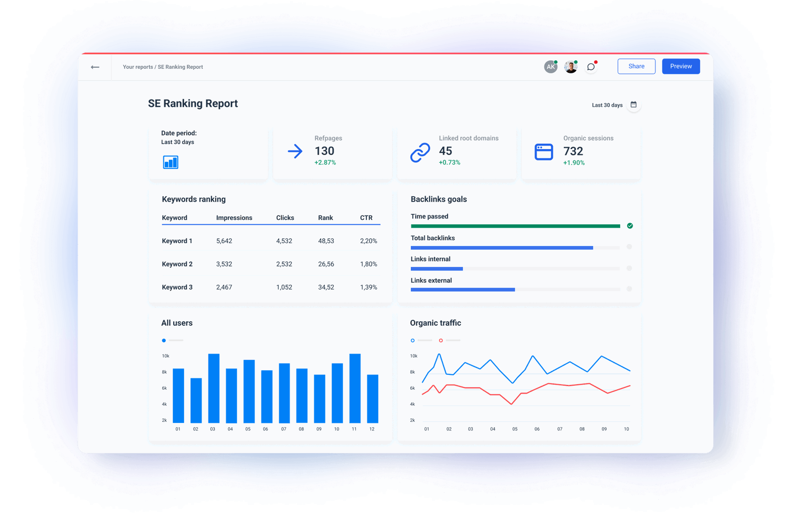 SE Ranking Integration and API | Whatagraph