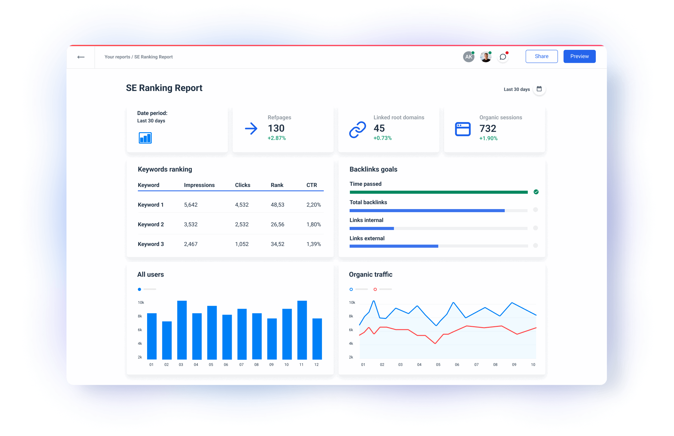 SE Ranking Integration and API | Whatagraph