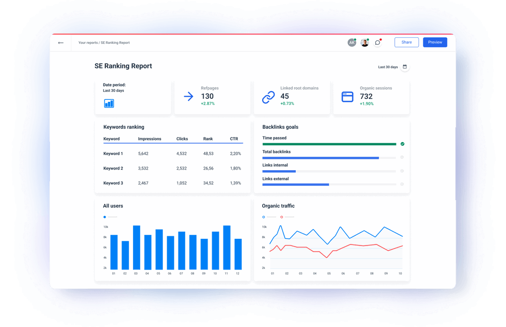 SE Ranking Integration and API