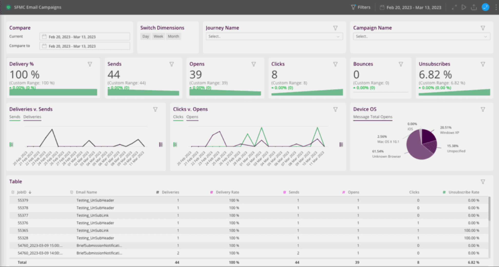 Datorama dashboard