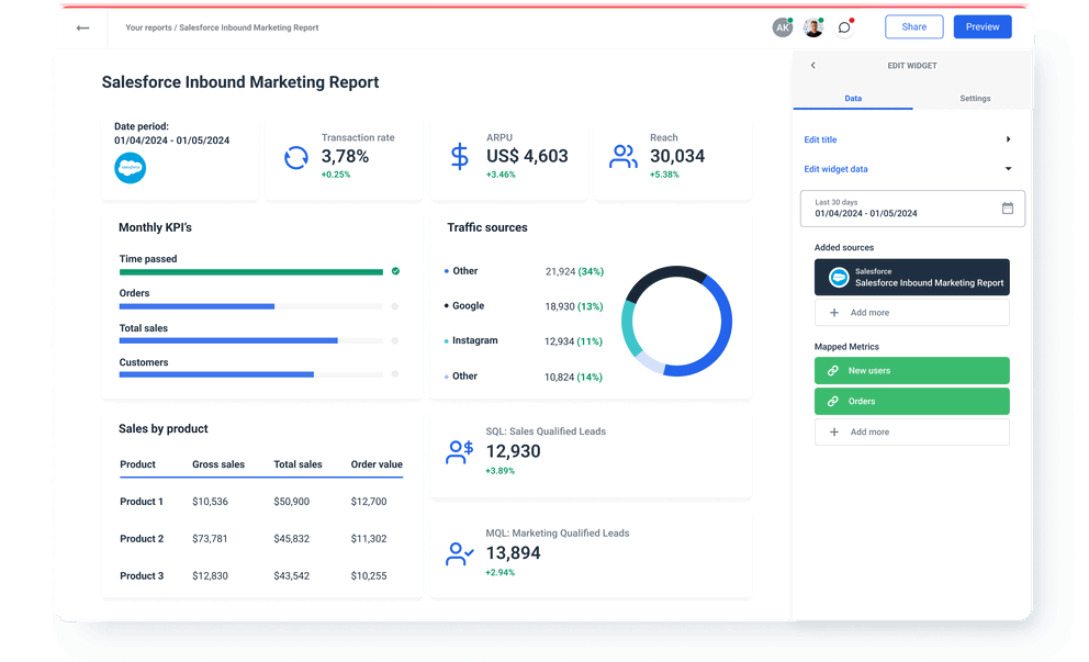 Salesforce Inbound Marketing Report