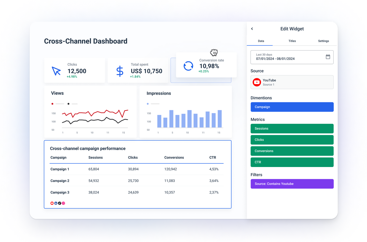 YouTube Dashboard Template for Marketers | Whatagraph