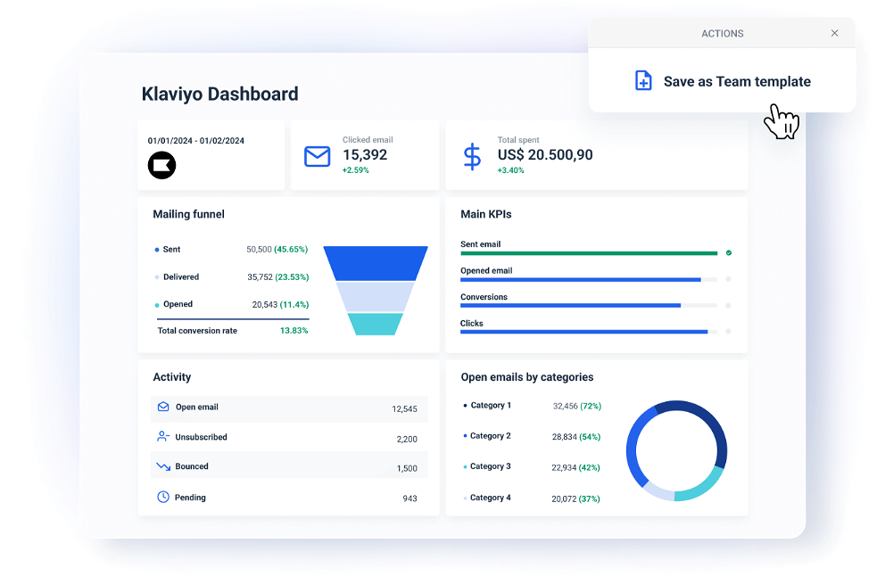 Save hours with our dashboard template