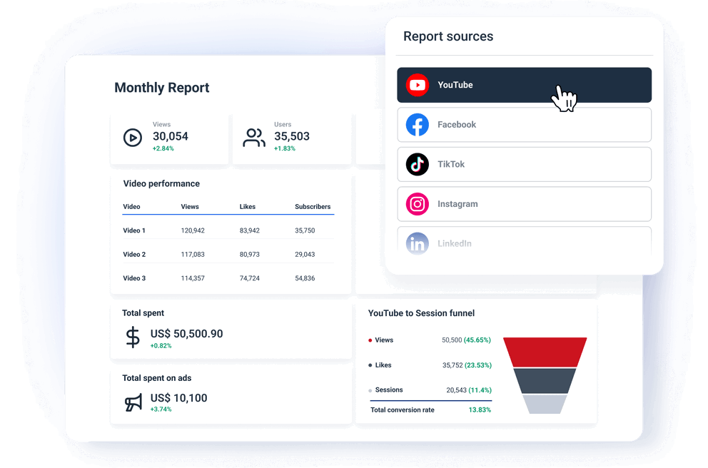 YouTube Reporting Tool - Save time on cross-channel reporting