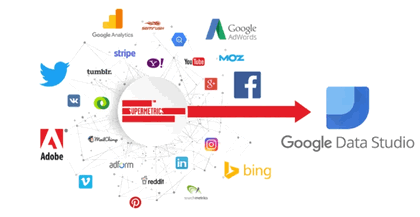 The 4 Best Supermetrics Templates to Grab for Marketers Whatagraph