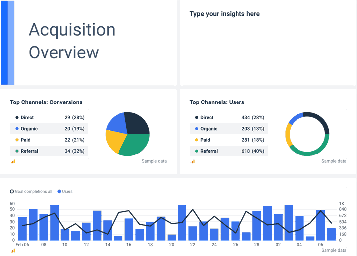 The 4 Best Supermetrics Templates to Grab for Marketers Whatagraph