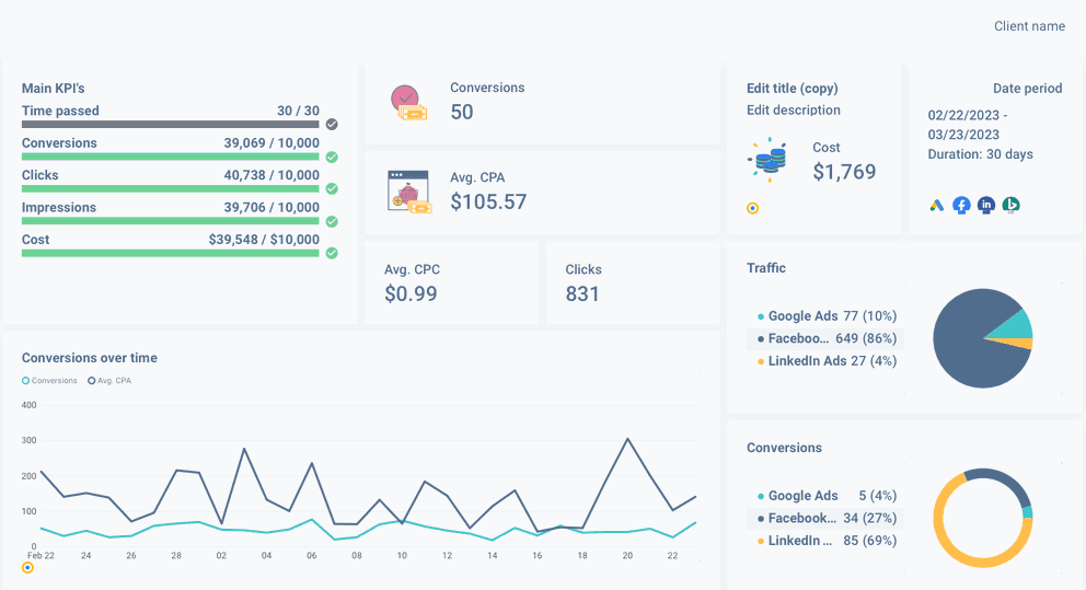 How to Build a Complete PPC Dashboard for Agencies | Whatagraph