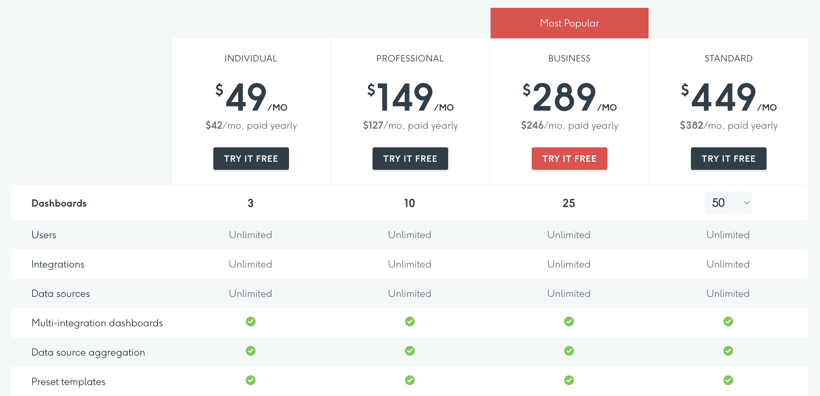 DashThis's pricing plans