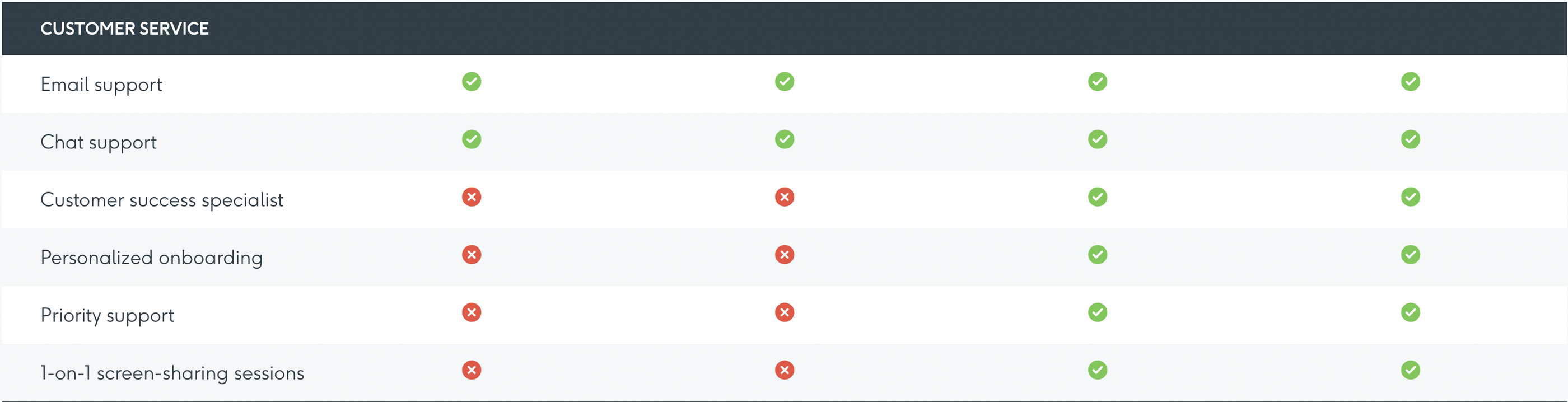 DashThis's pricing plans