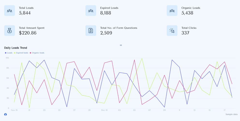 Screenshot 2025 - Dashboard interface with lead metrics and trend graph.