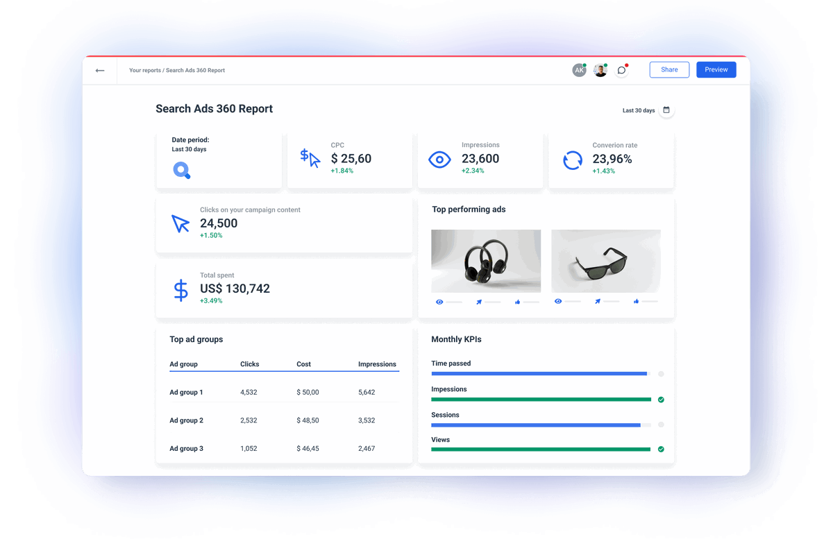 Search Ads 360 API Integration | Whatagraph