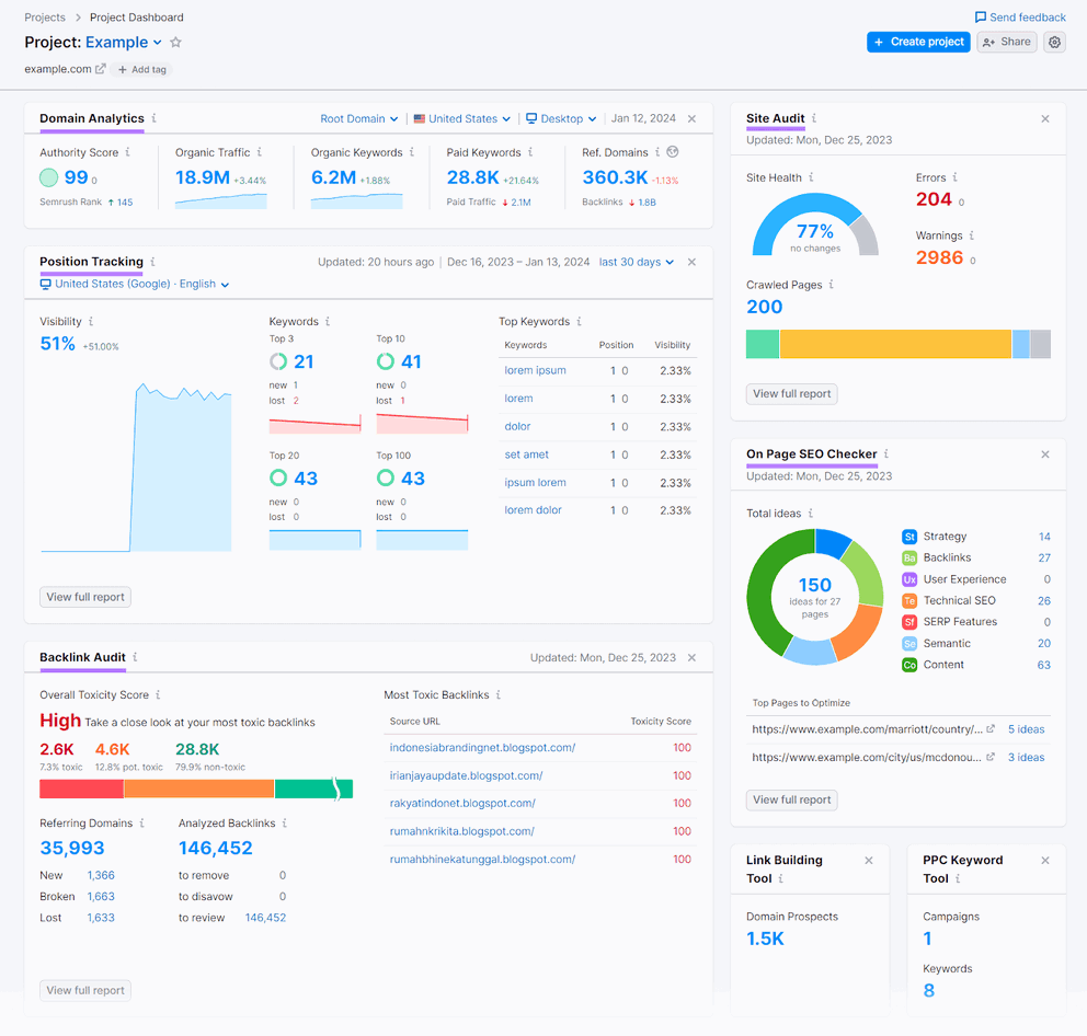 13 Best Marketing Analytics Tools Loved By Marketers in 2024 | Whatagraph