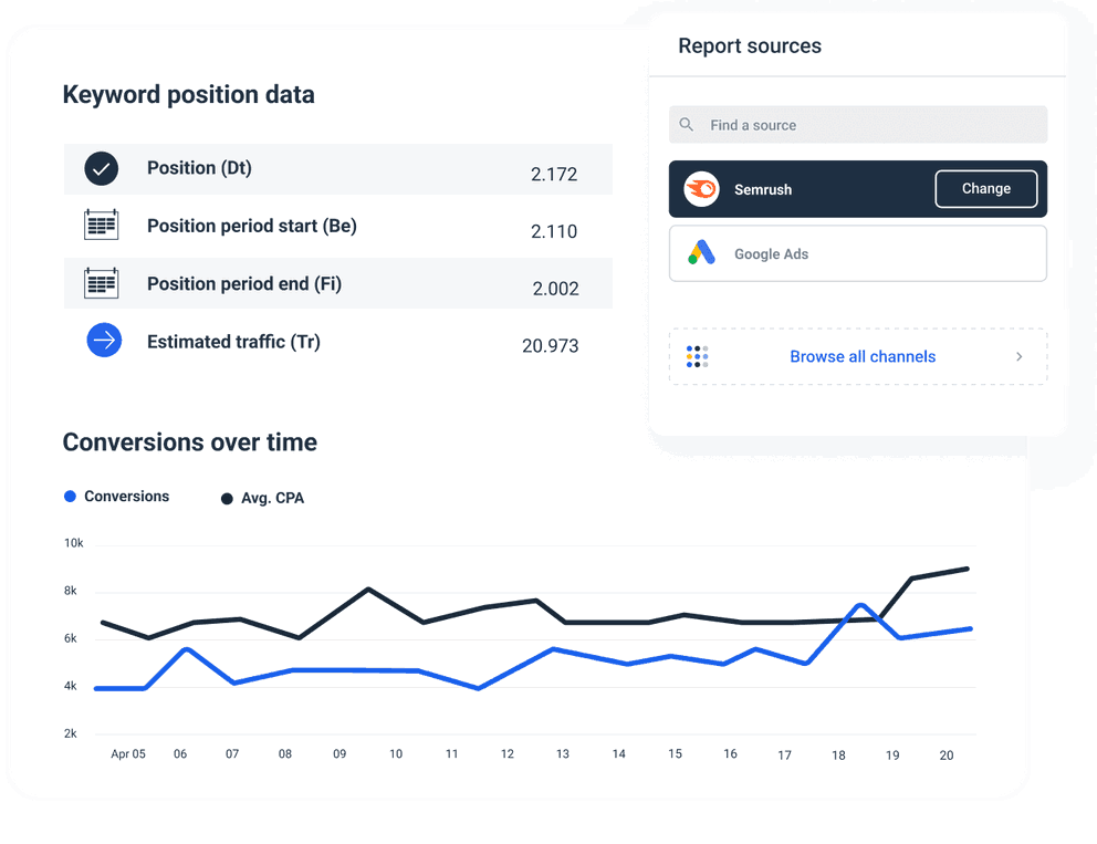 Semrush Dashboard Template to gain data-driven insights