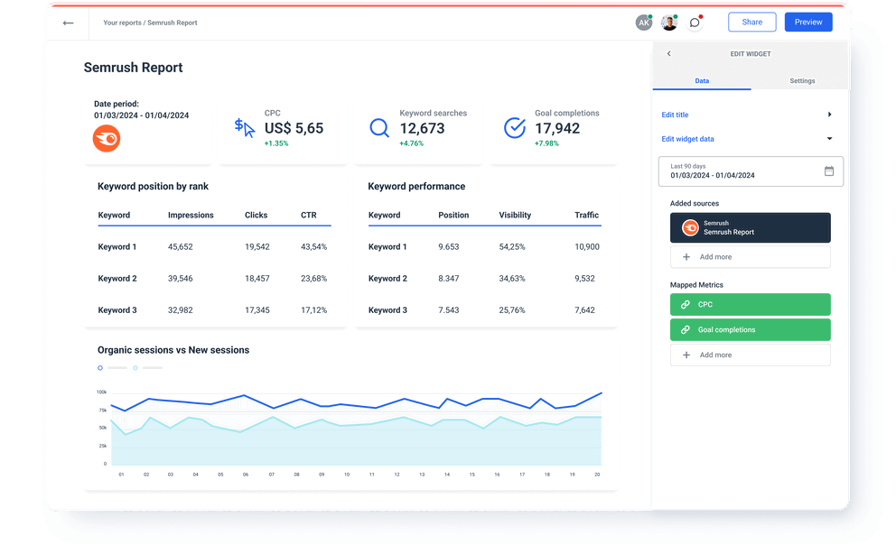 Semrush Report